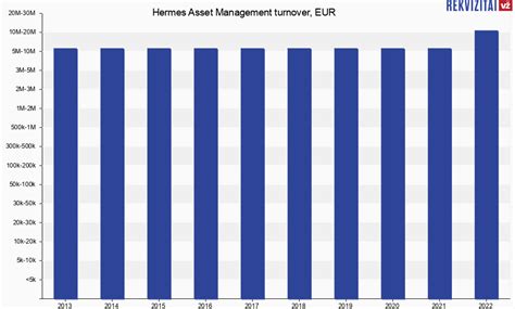 hermes turnover 2021|Hermes sales report.